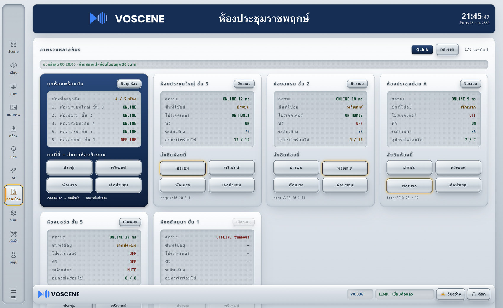Multi-room Central Dashboard — คุมทุกห้องจากจอเดียว